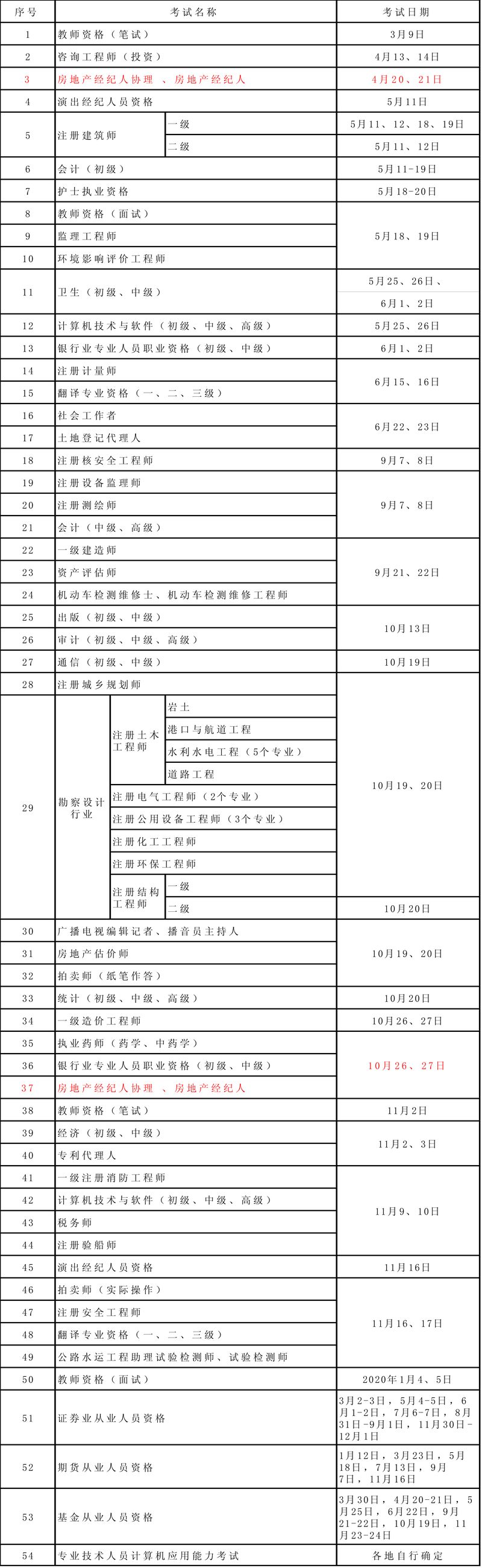 2019年度专业技术人员资格考试工作计划