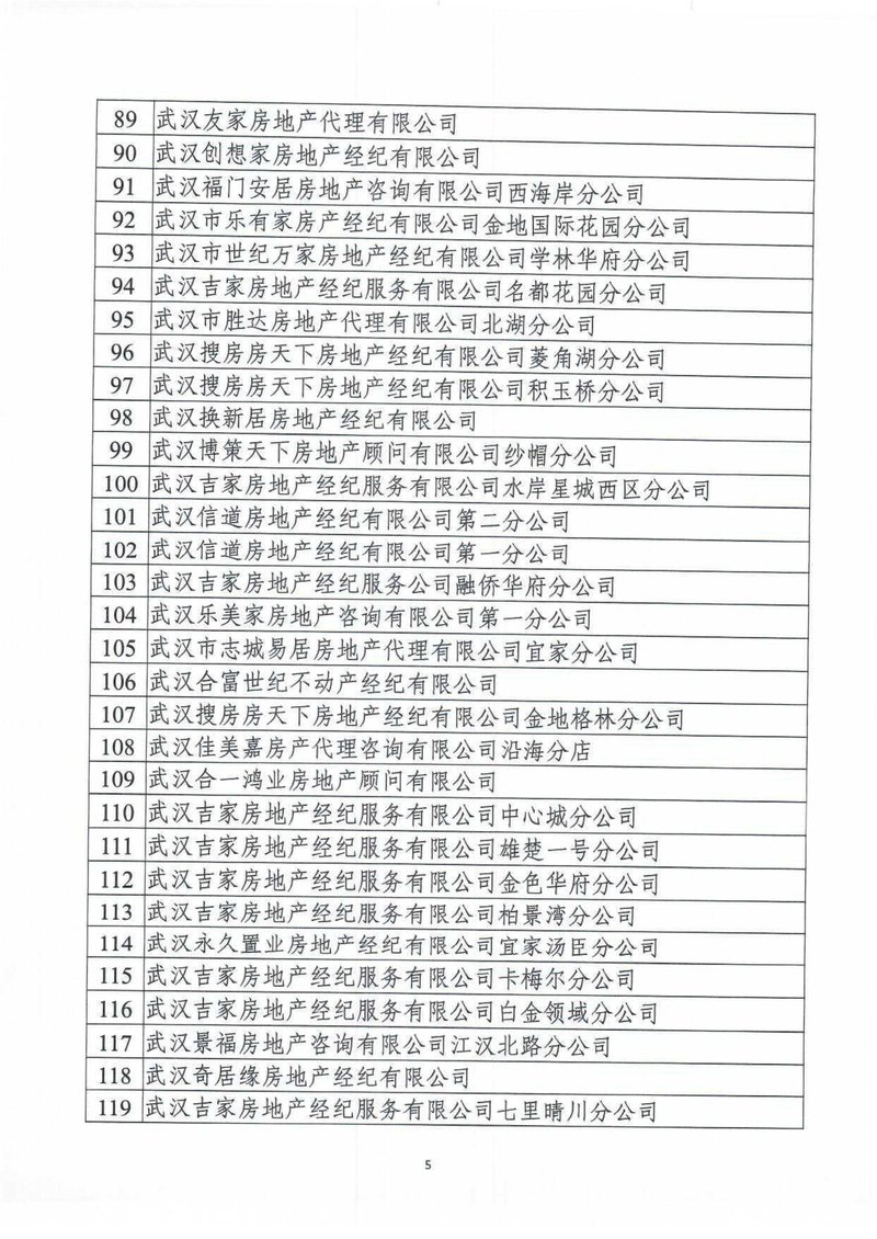 市住房保障房管局关于清理全市房地产经纪机构含分支机构备案情况第三批的公告