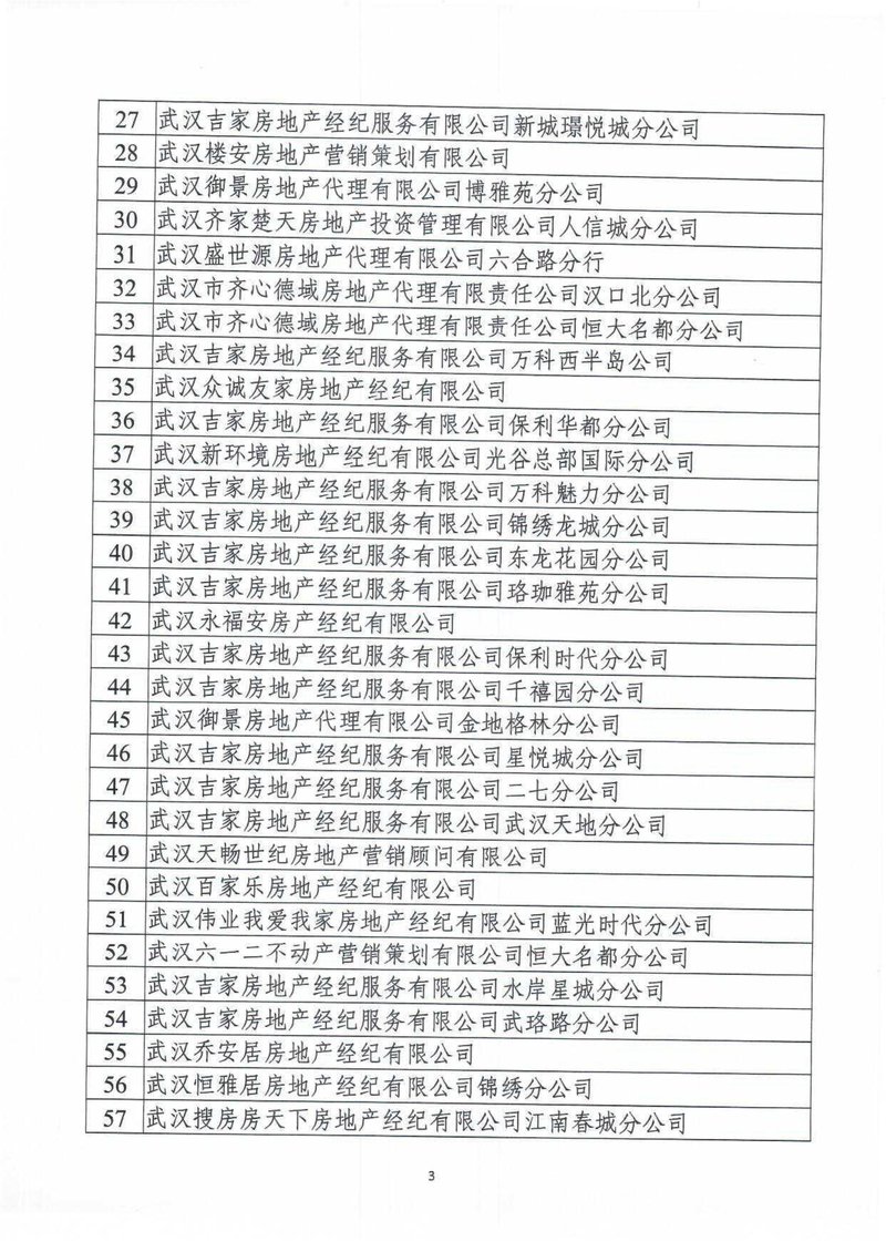 市住房保障房管局关于清理全市房地产经纪机构含分支机构备案情况第三批的公告