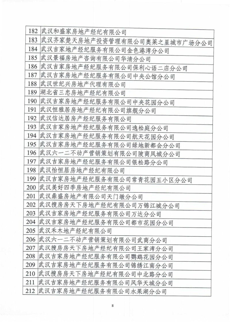 市住房保障房管局关于清理全市房地产经纪机构含分支机构备案情况第三批的公告