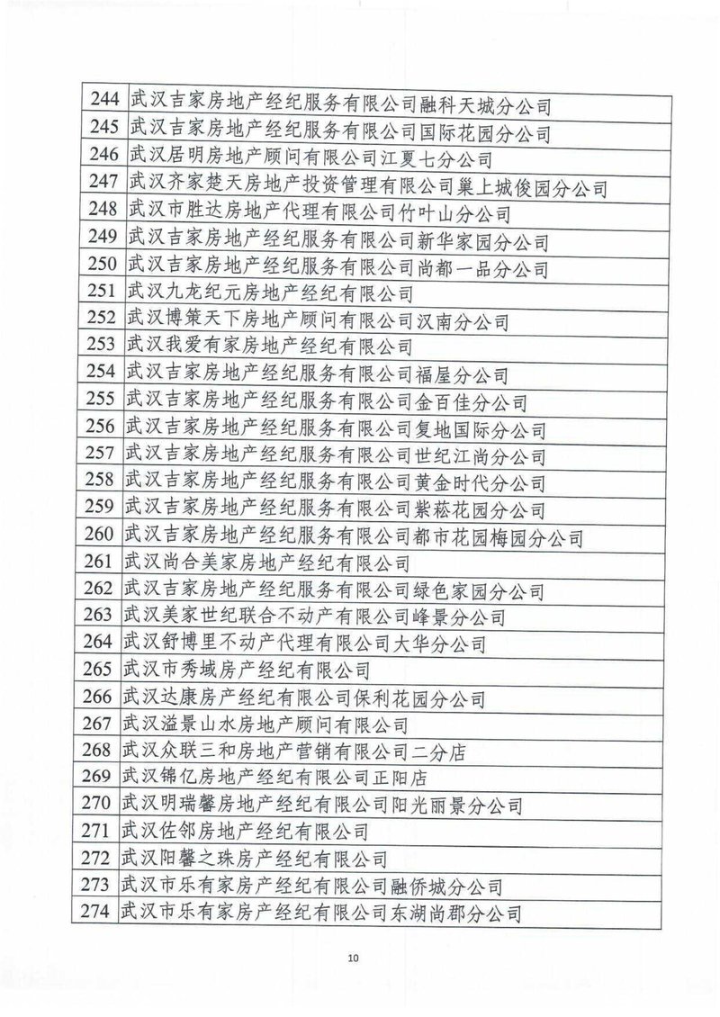 市住房保障房管局关于清理全市房地产经纪机构含分支机构备案情况第三批的公告