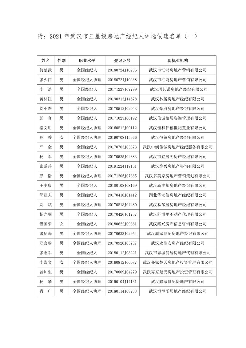 公示名单1