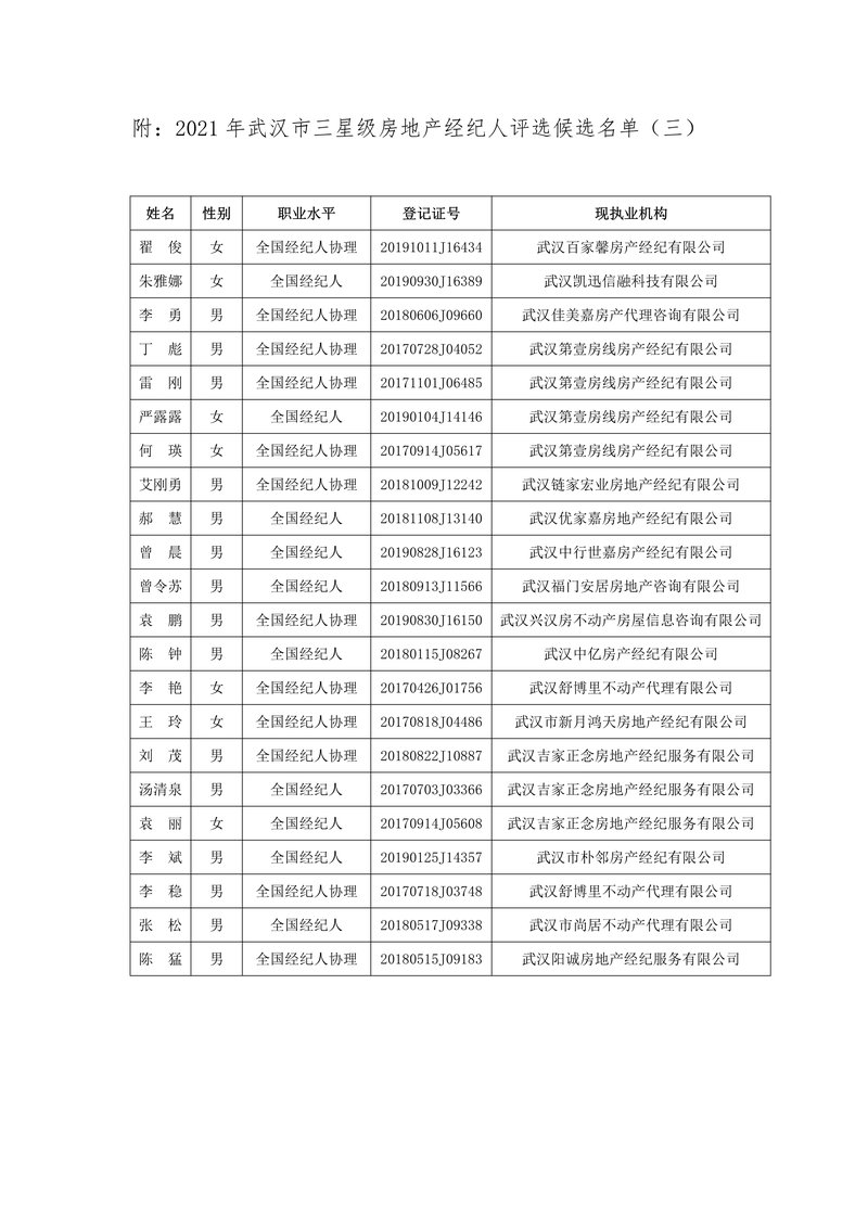 公示名单3