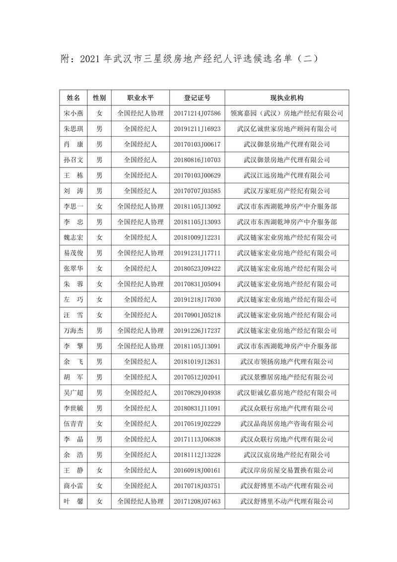 公示名单2