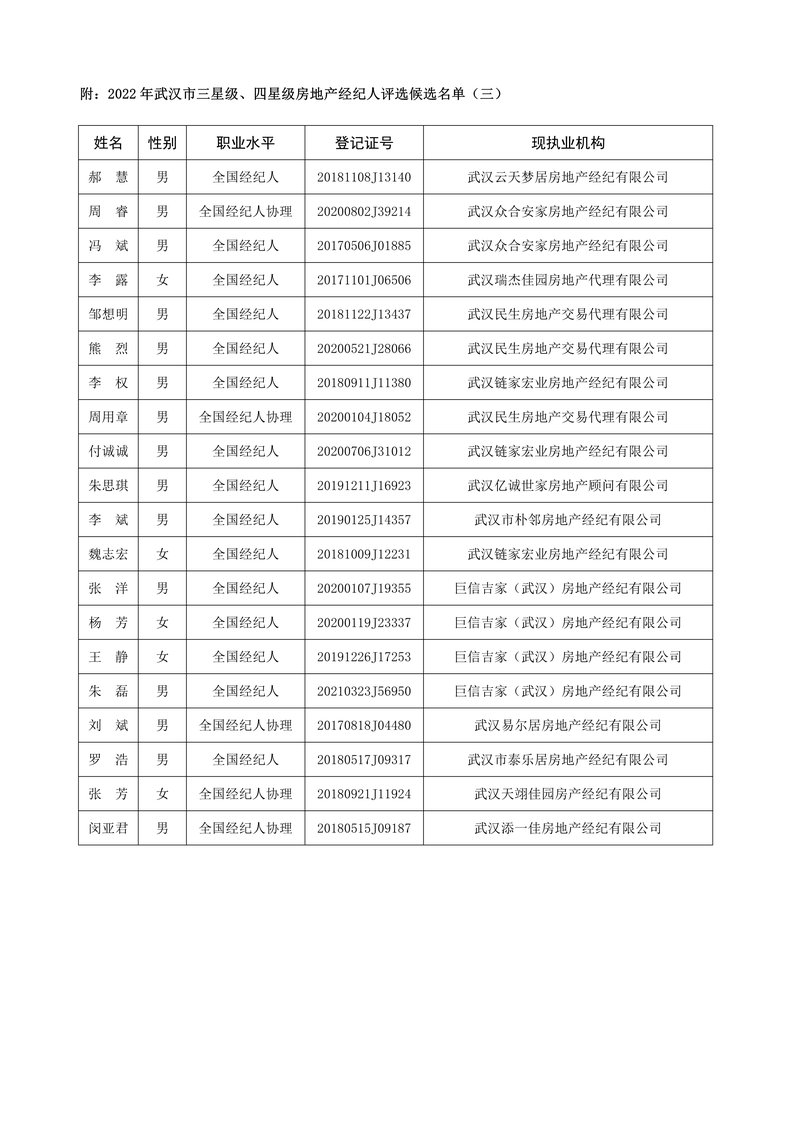 候选名单三