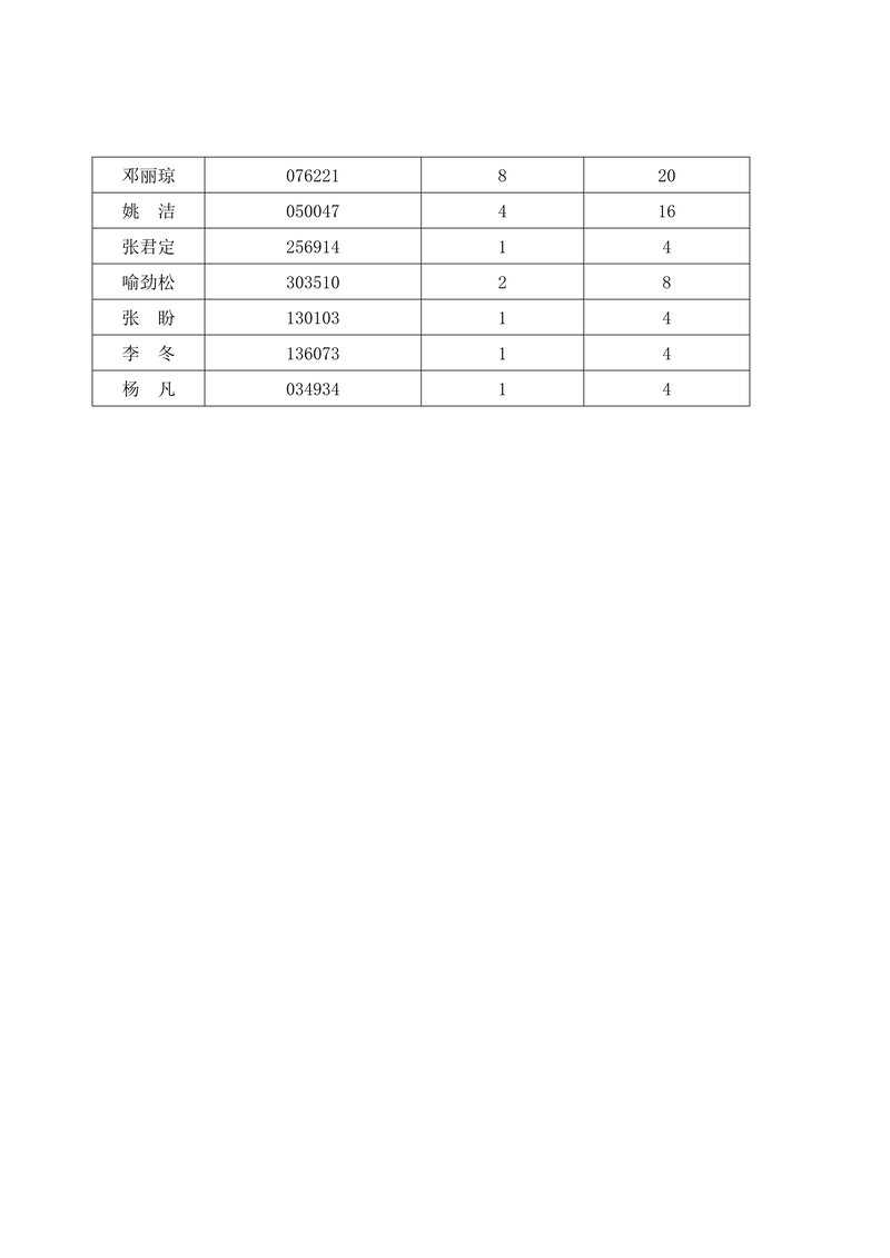 学时激励名单04