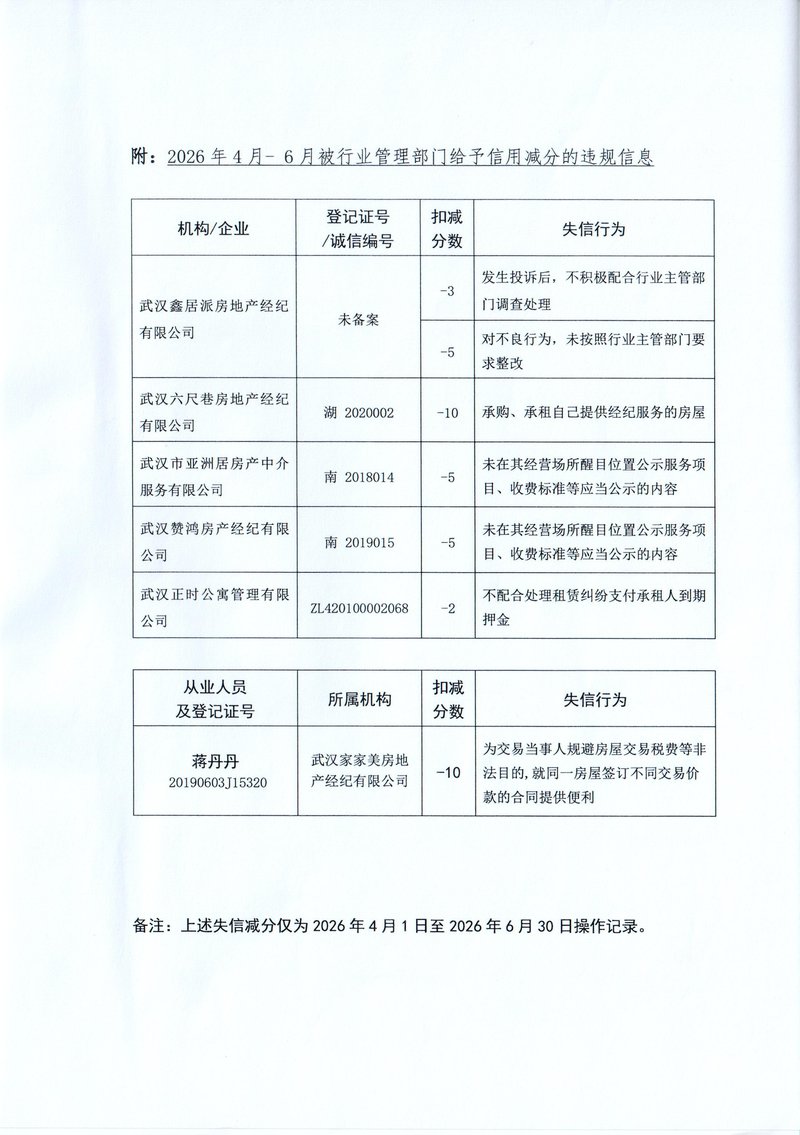 2026年4月-2026年6月通报