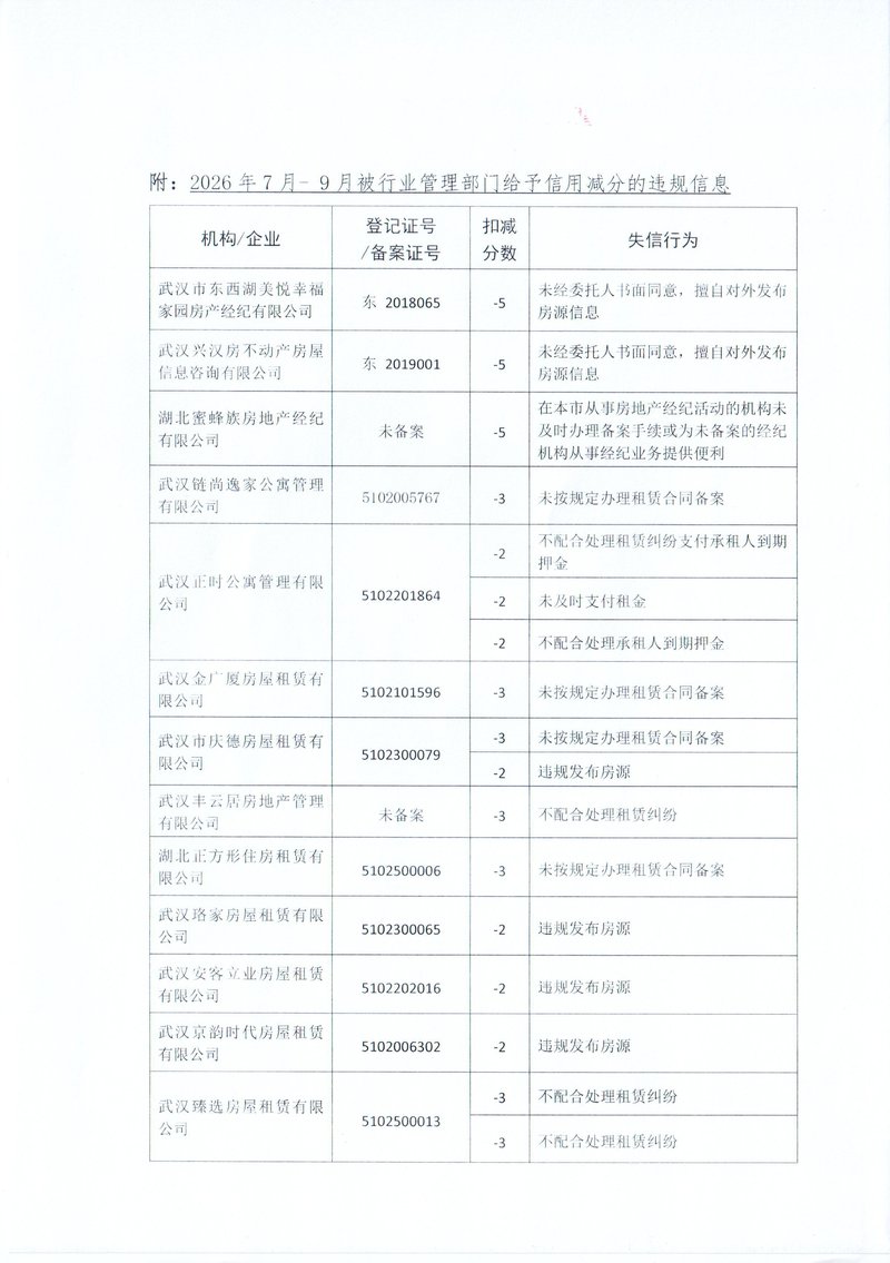 2026年7月-2026年9月行业违规失信行为的通报02