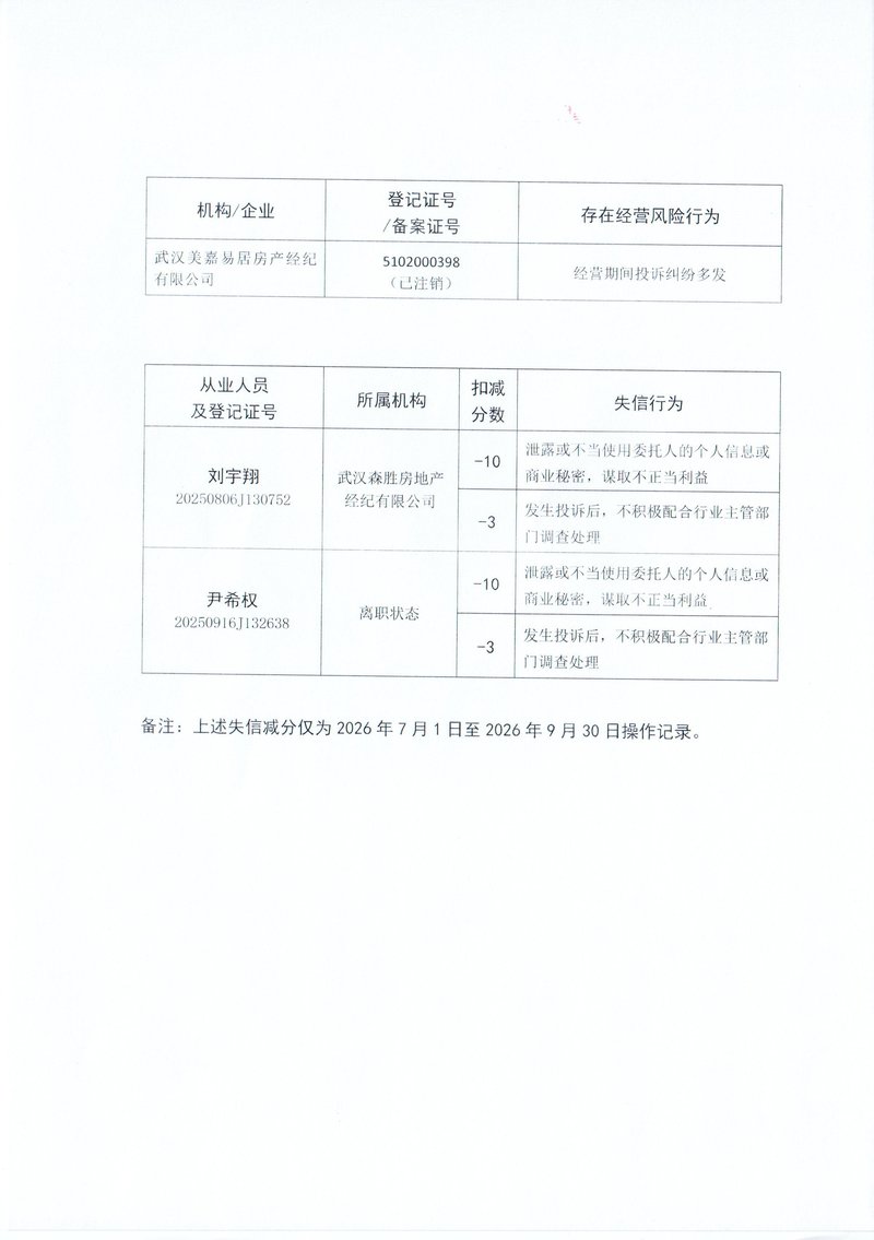 2026年7月-2026年9月行业违规失信行为的通报03
