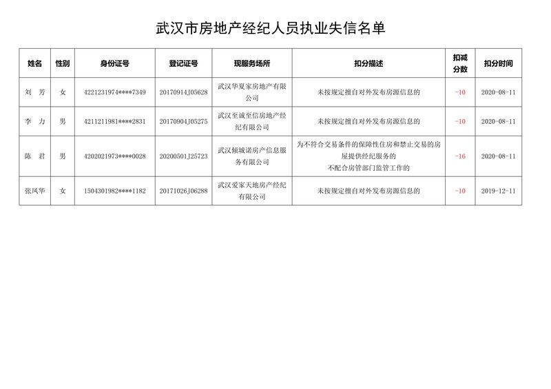 失信名单03