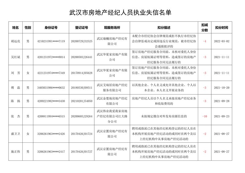 失信名单01