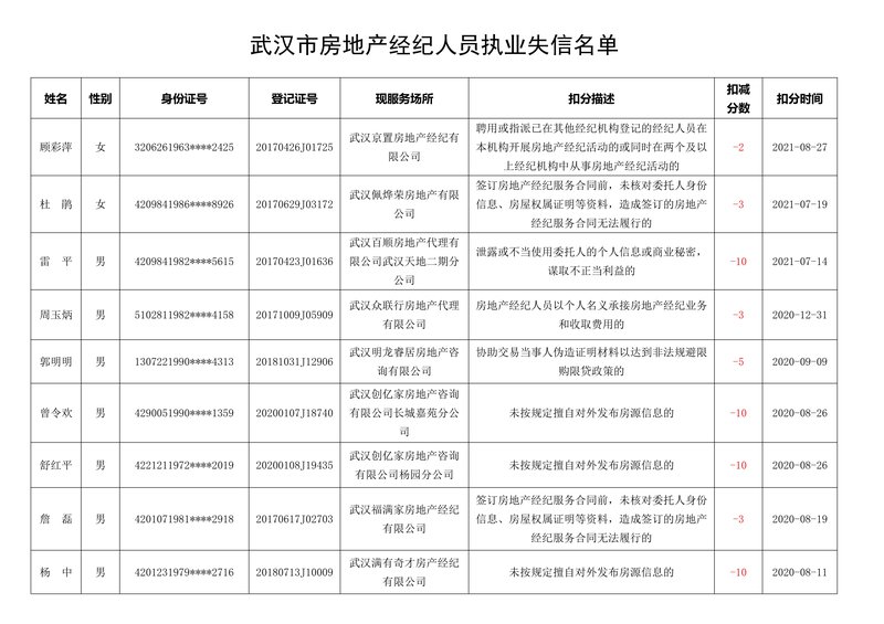 失信名单02