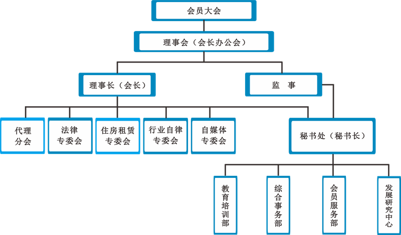 协会组织架构20260608.png