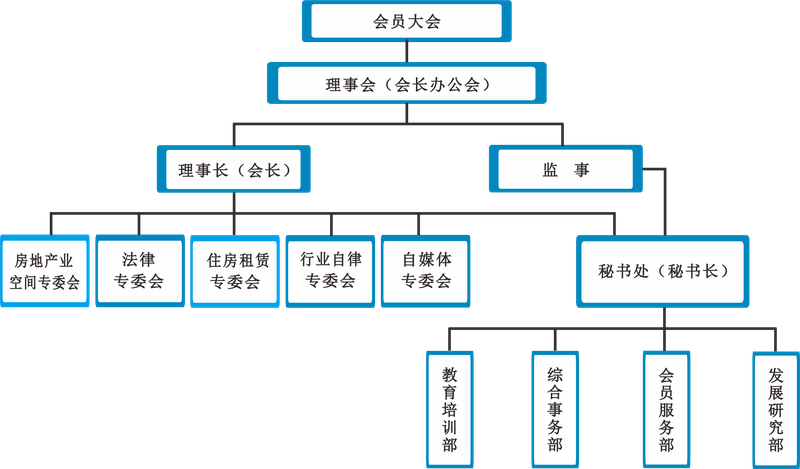 协会组织架构20260710.png