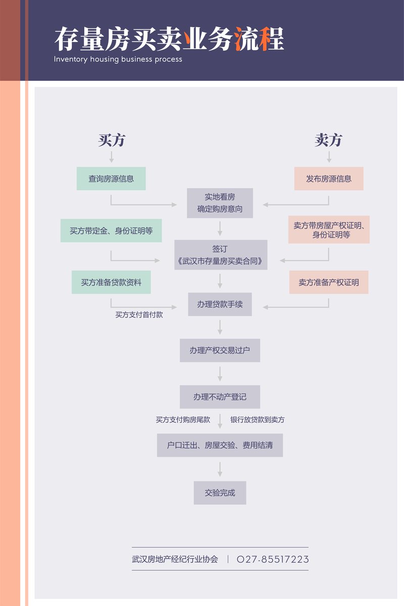 附件:《武汉市房地产经纪机构(门店)信息公示示范模板》