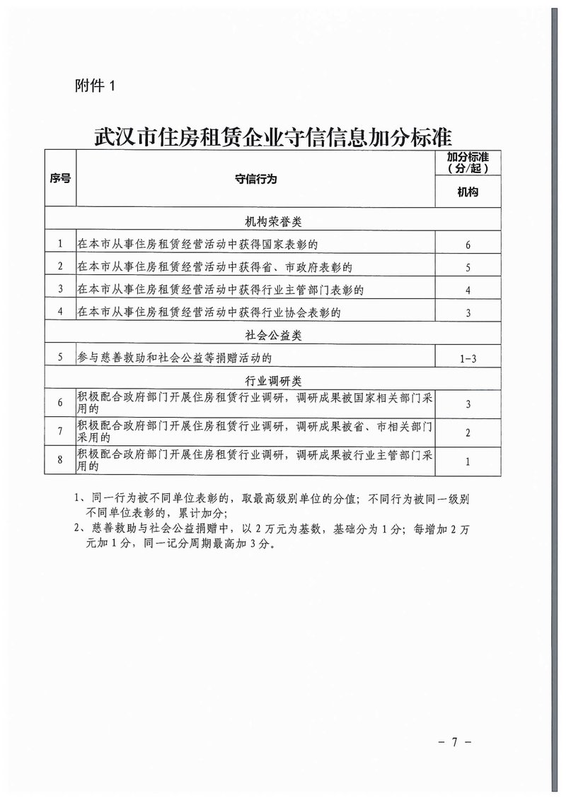 住房租赁企业信用07